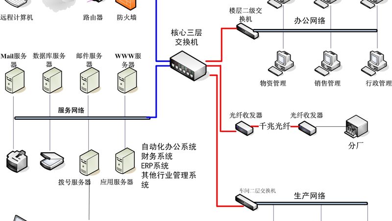 智慧社区养老场景定制开发公司