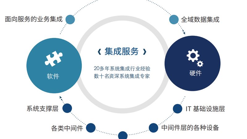 智能化工程安装注意事项清单：从规划到验收的关键步骤