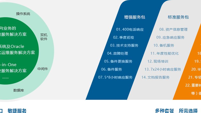 三甲医院门诊智慧化改造