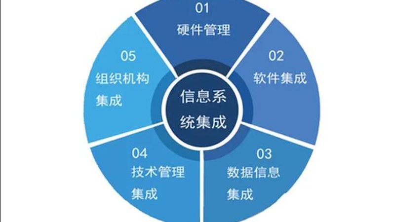 智能化总包项目，售后维护保养的关键步骤**