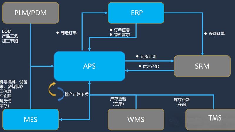 智慧社区弱电工程：方案报价背后的考量因素